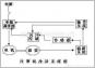 四川成都注塑機(jī)節(jié)能改造